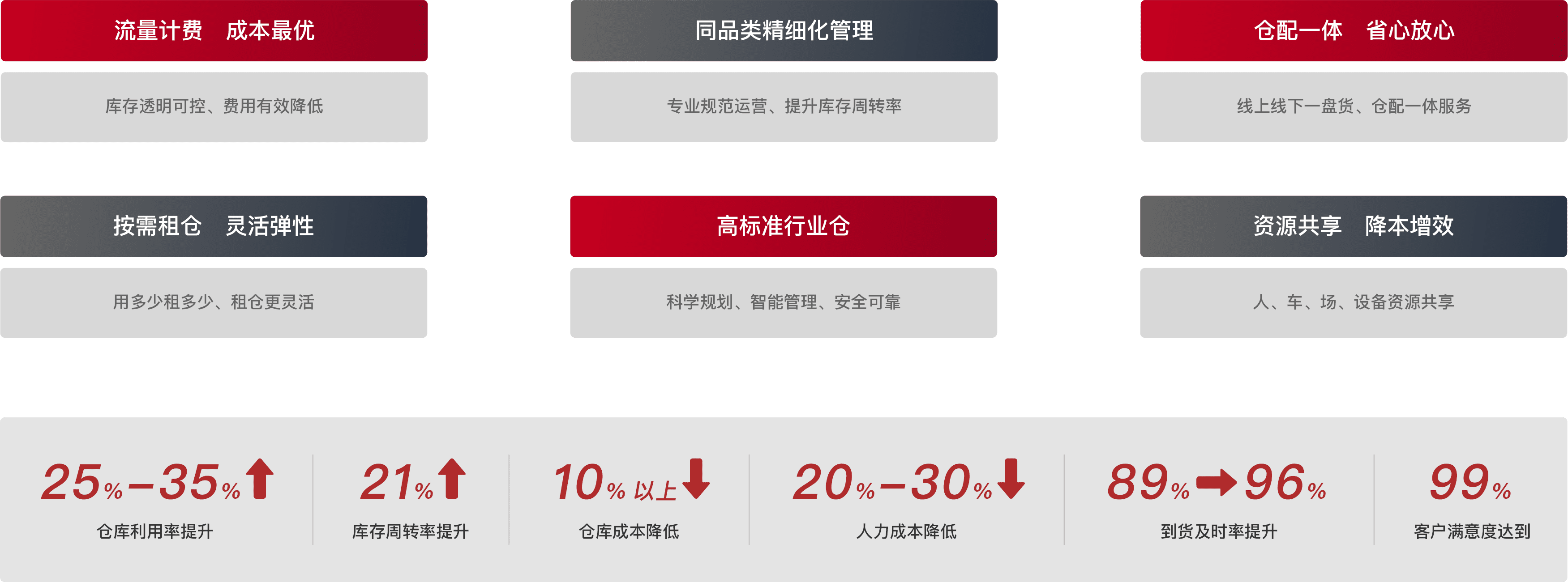 智能化云仓效劳-6008集团官方网站